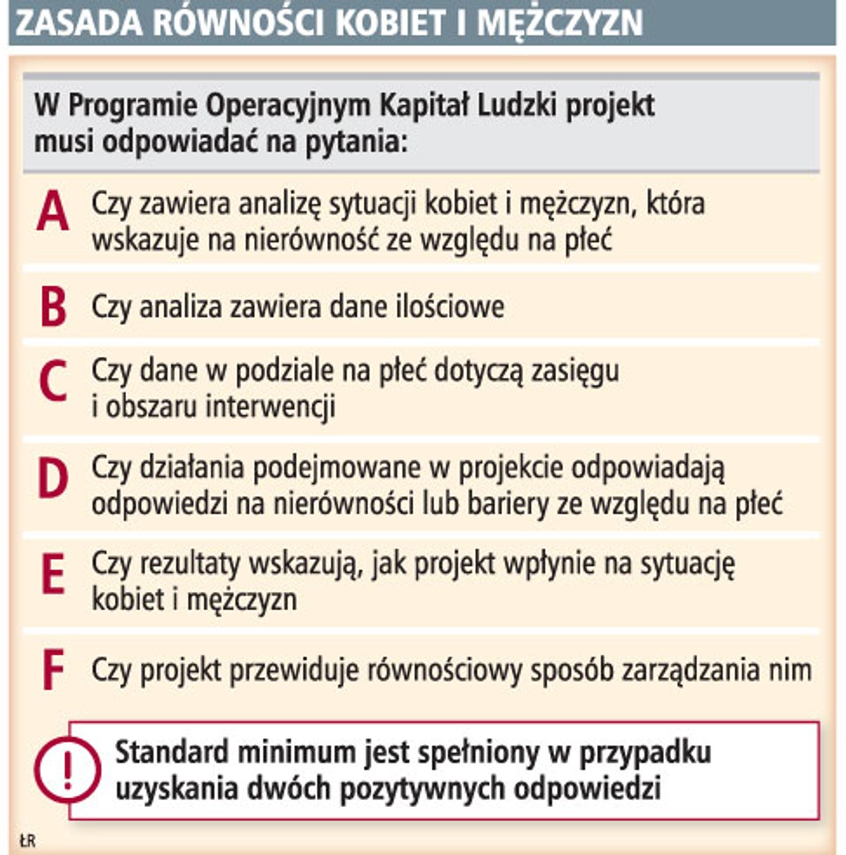 Zasada równości kobiet i mężczyzn
