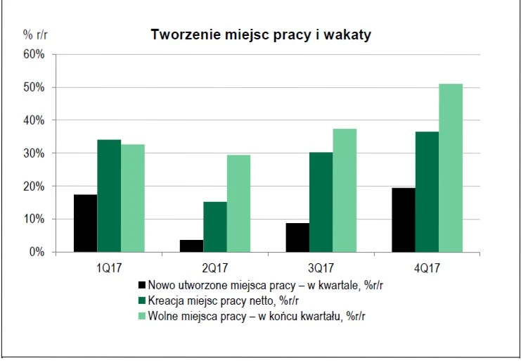 źródło: BZ WBK