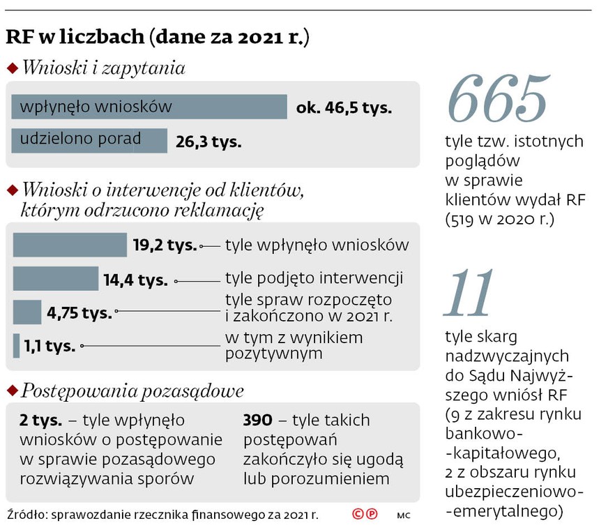 RF w liczbach