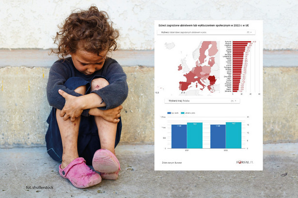 Dzieci zagrożone ubóstwem lub wykluczeniem społecznym w UE w 2022 r.