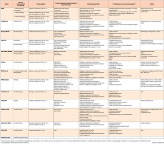 Ekstrausługi banków dla najbogatszych