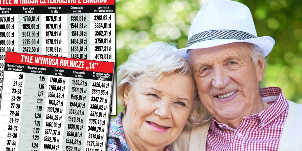 Wrześniowe emerytury i renty będą powiększone o czternastki. Mamy wyliczenia, jak zmienią się wypłaty z ZUS i KRUS. 