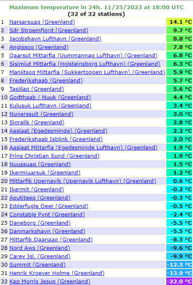 Temperatura maksymalna zanotowana na Grenlandii w miniony weekend