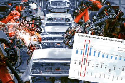 Polska liderem UE we wzroście przemysłu wysokich technologii. Mistrzostwa piłkarskie nam pomogły