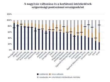 Budapesti Corvinus Egyetem
