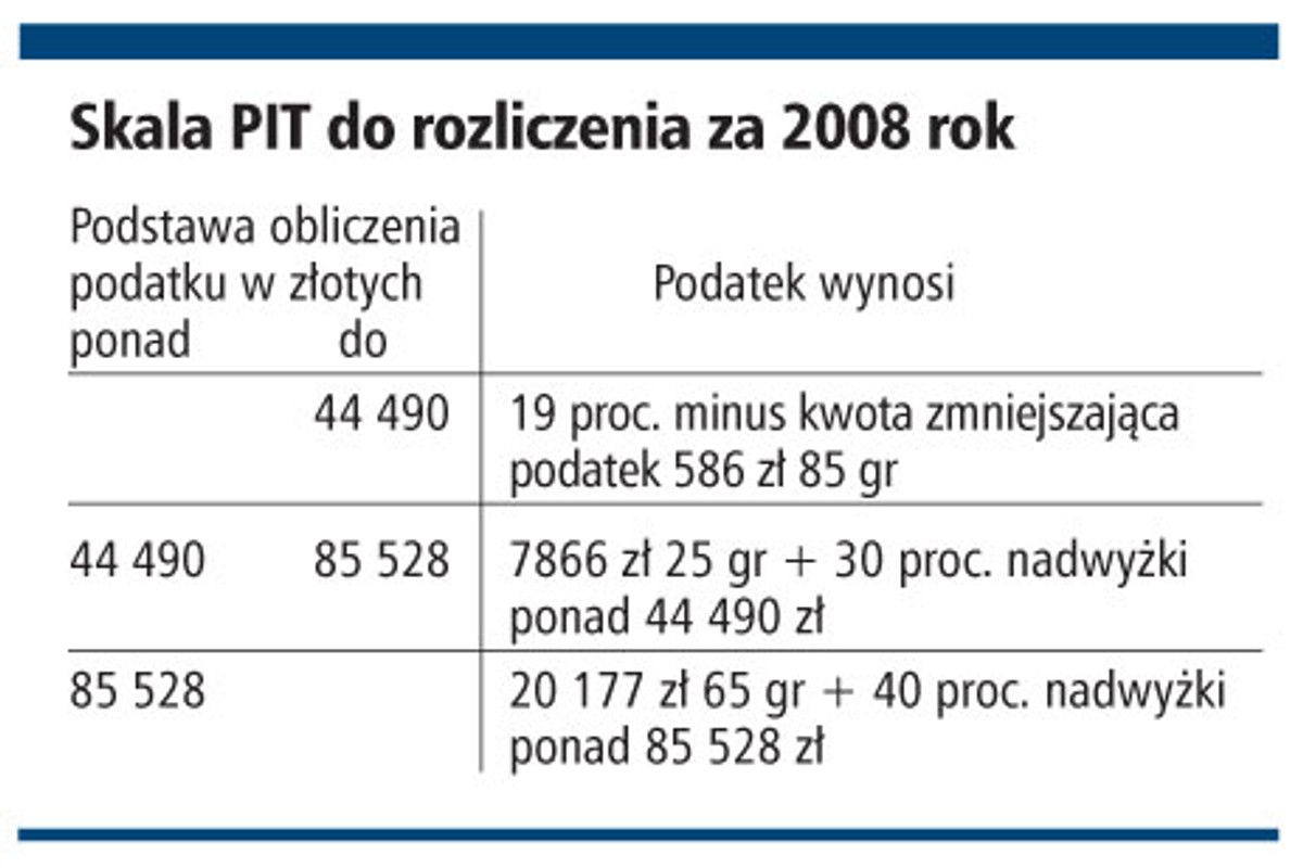 Skala PIT do rozliczenia za 2008 rok