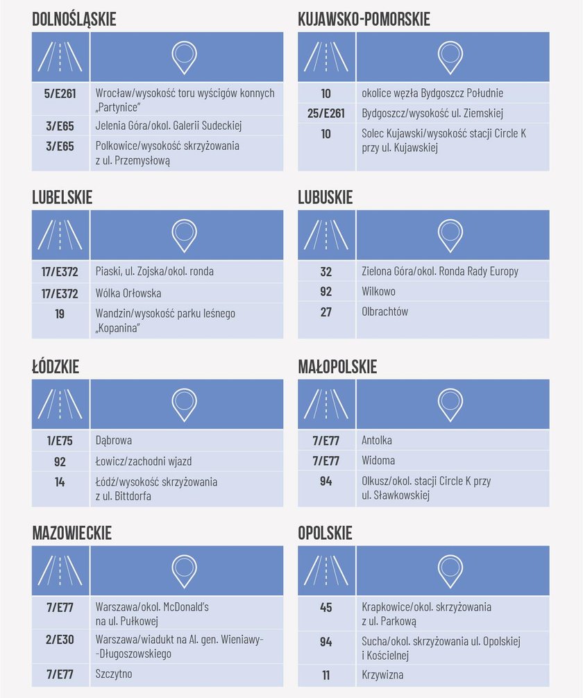 Najczęściej kontrolowane przez policję drogi w Polsce w poszczególnych województwach - część 1