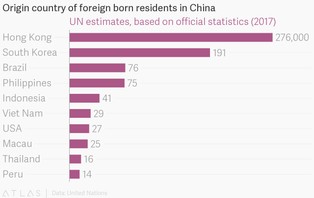 W tym rankingu Chiny wypadają najgorzej. Są najbardziej jednolitym krajem