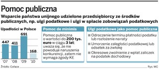 Nabywca firmy zwróci ulgi podatkowe
