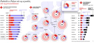 Ustawa dla Kowalskiego, a nie fiskusa. Co powinno znaleźć się w nowej ordynacji podatkowej?