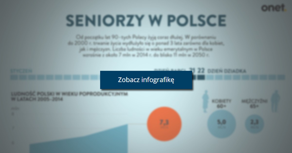Seniorzy w Polsce - oto najważniejsze informacje - Wiadomości