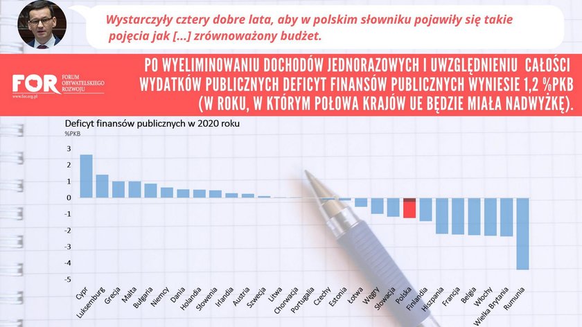 Deficyt finansów państwa 2020 (dziura budżetowa) po wyeliminowaniu wpływów jednorazowych