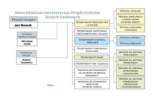 RODO wywołało lawinę skarg. Aby się nimi zająć, UODO stworzy osobny departament