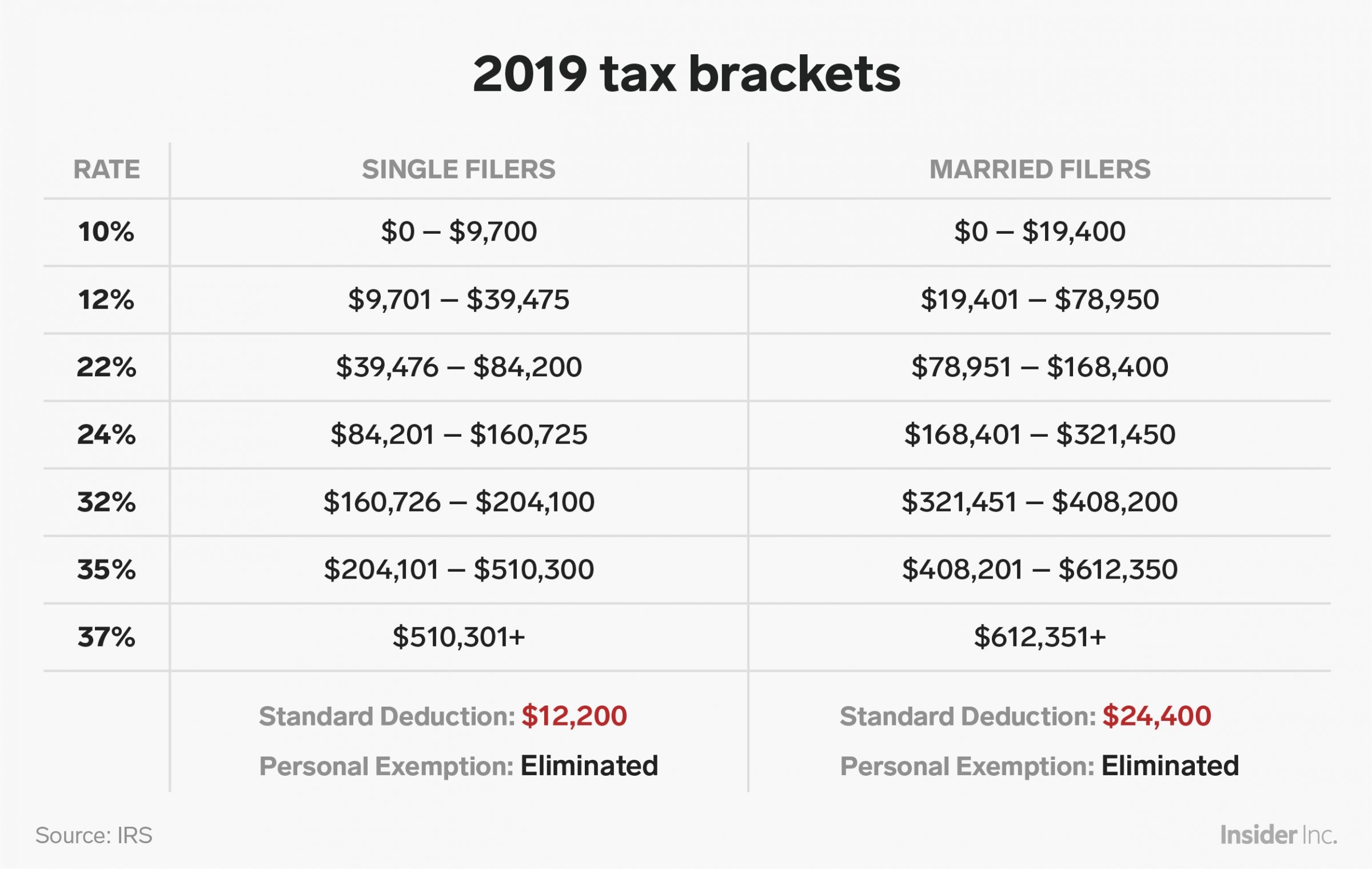 2024 Tax Brackets Chart Emlynn Angelita