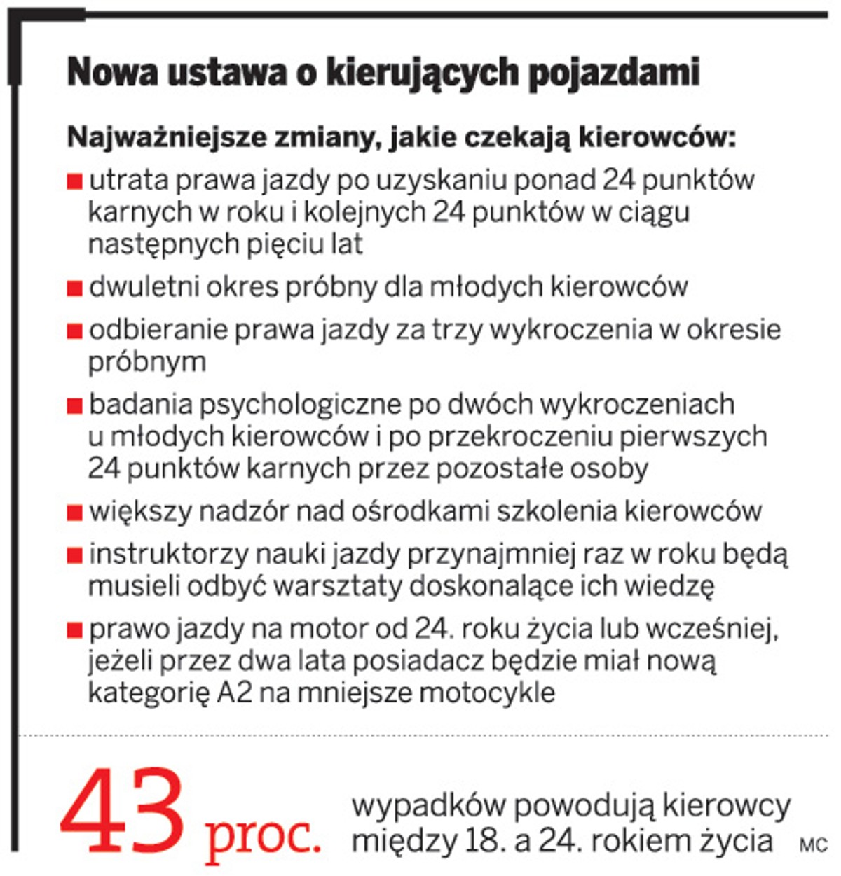 Najważniejsze zmiany, jakie czekają młodych kierowców
