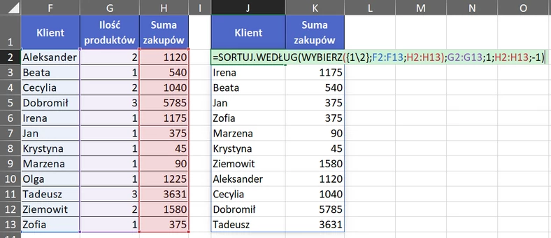 6.12  Dane posortowane i wybrane za pomocą formuły