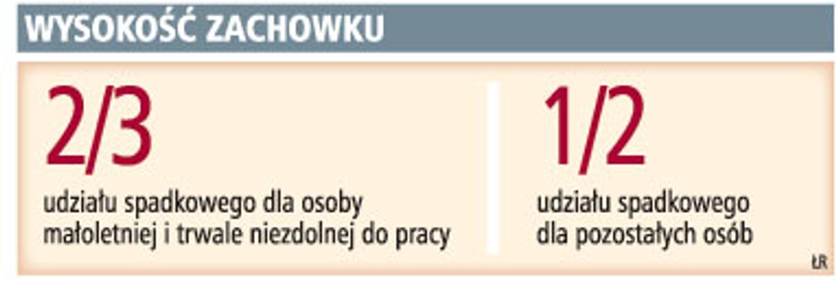 Wysokość zachowku