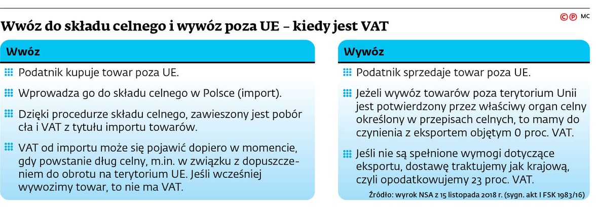 Wwóz do składu celnego i wywóz poza UE - kiedy jest VAT