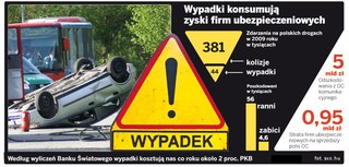 Ranny niczym samochód będzie rehabilitowany bezgotówkowo