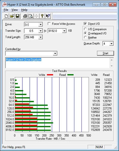 ATTO Disk Benchmark