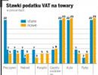 Ministerstwo Finansów przekonuje: stanieją chleb, nabiał i wędliny