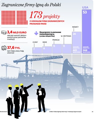 Państwo lubi dużych i obcych. Rządzący nie przejmują się problemami małych firm