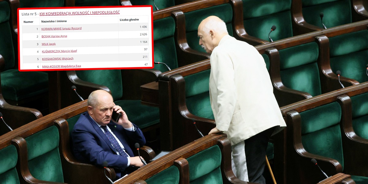 Janusz Korwin-Mikke może stracić miejsce w Sejmie.