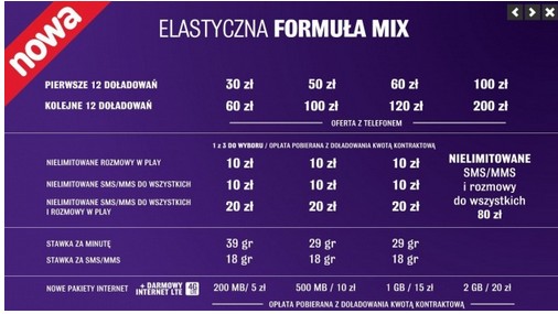 Elastyczna formuła MIX - ceny