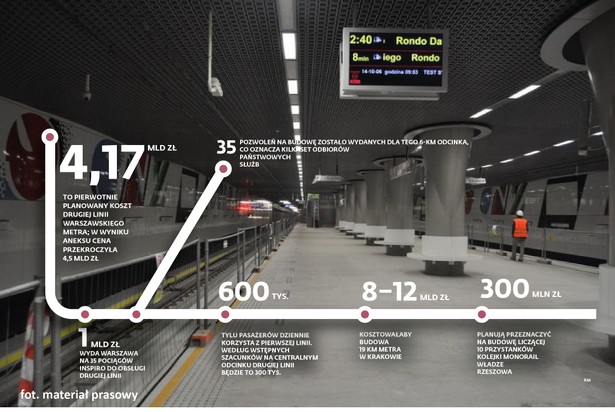 Metro - koszty