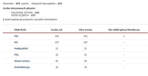 Sejm RP