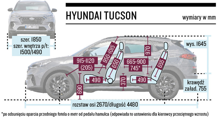 Schemat wymiarów Hyundai Tucson