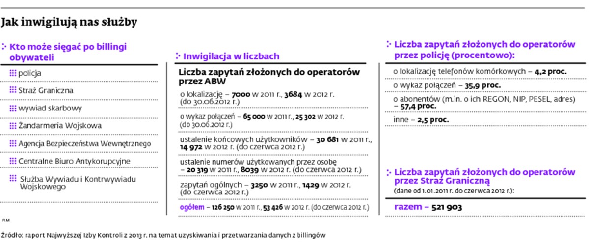 Jak inwigiliją nas służby