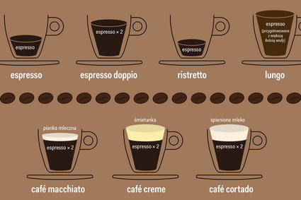 Najpopularniejsze sposoby podawania kawy [INFOGRAFIKA]