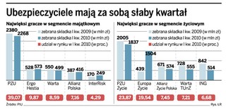 Europa i Hestia gonią PZU