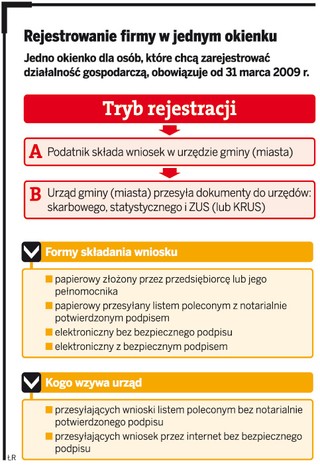 Jedno okienko w skarbówce niczego firmom nie ułatwi