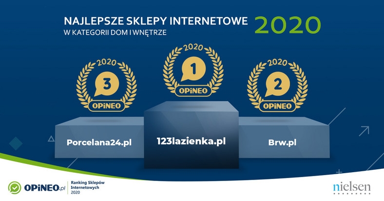 Raport Opineo 2020 - najlepsze sklepy internetowe w kategorii