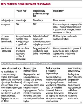 Prawo prasowe: trzy kategorie dziennikarzy