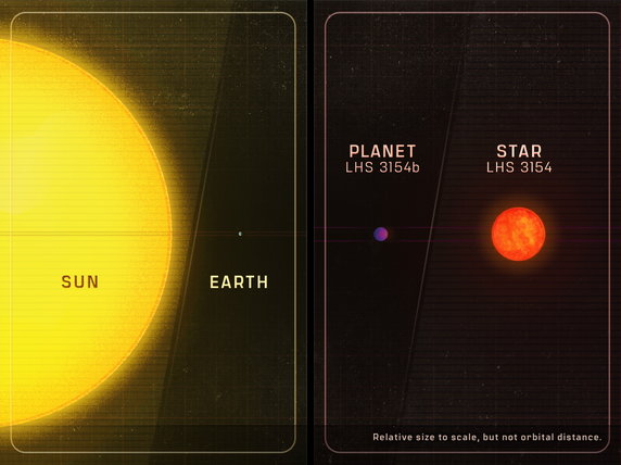 The size ratio of the Earth and the Sun compared to the size ratio of LHS 3154 and LHS 3154b.  Volume ratios were preserved, distance ratios were not