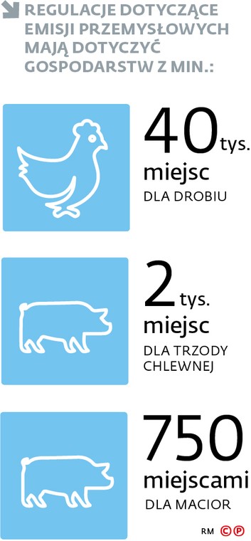 Regulacje dotyczące emisji przemysłowych mają dotyczyć gospodarstw