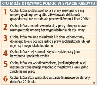 Osoby, które utraciły pracę, będą mogły otrzymać 1,2 tys. zł na spłatę kredytu