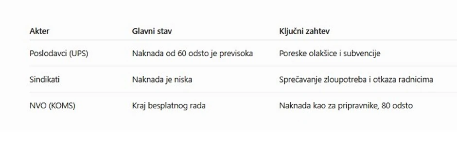 Šta ko traži