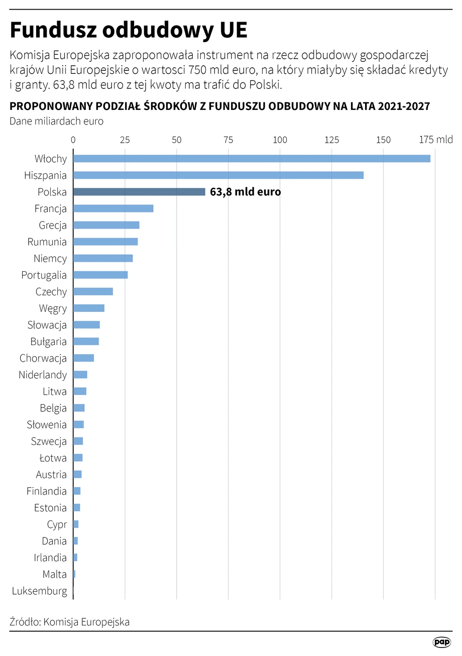 Fundusz odbudowy Unii Europejskiej