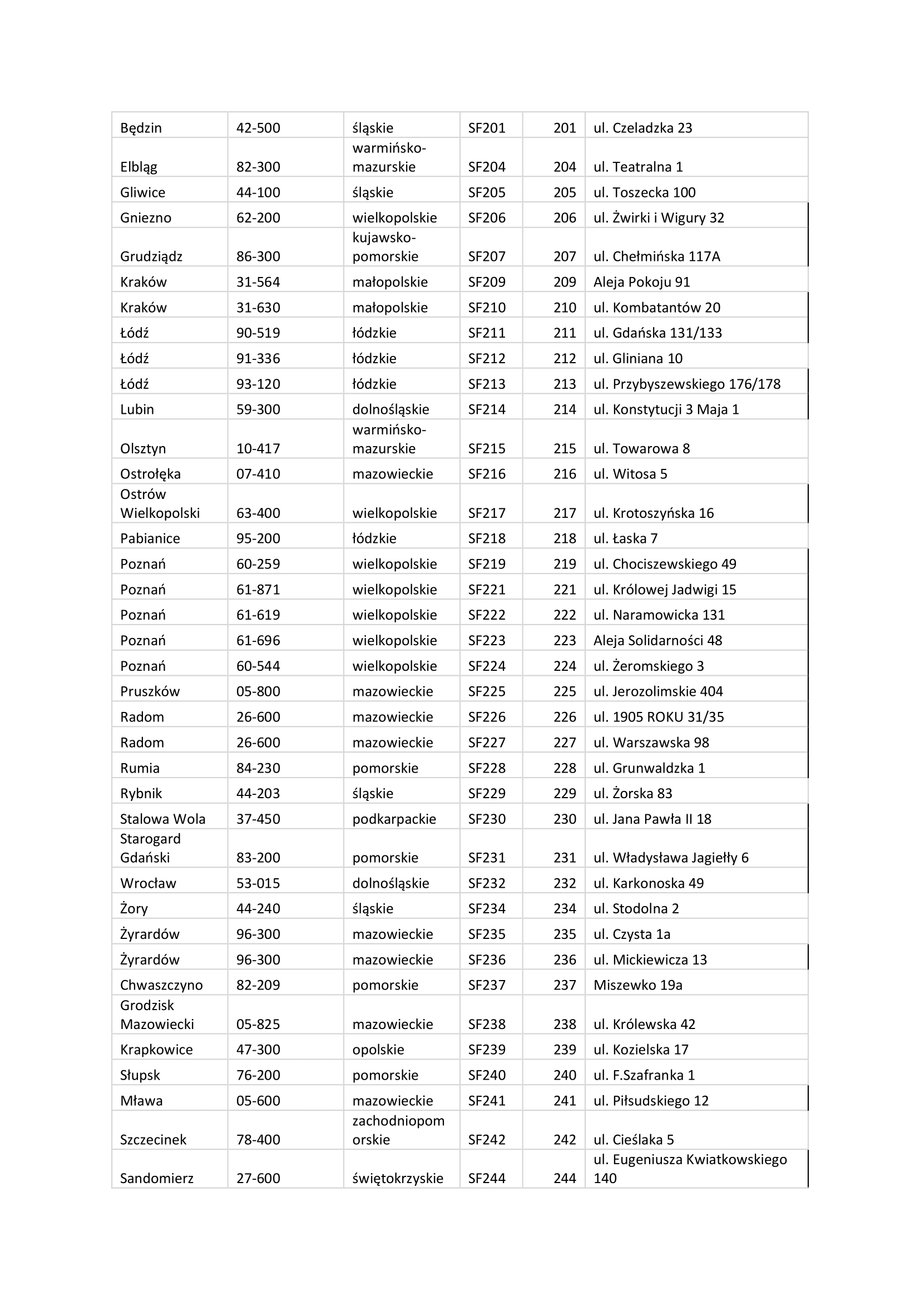 Lista stacji MOL w Polsce.