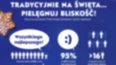 Czy NIVEA podtrzyma świąteczną tradycję?