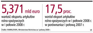 Eksport żywności na Wyspy nie spadnie