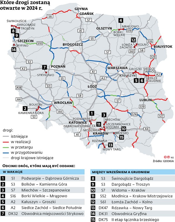 Które drogi zostaną otwarte w 2024 r.