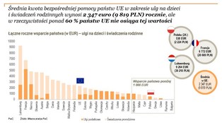 500 zł na dziecko. Znamy planowany termin wprowadzenia dopłat
