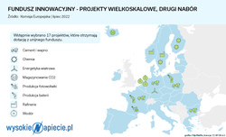 Fundusz Innowacyjny wesprze w Polsce CCS i produkcję baterii