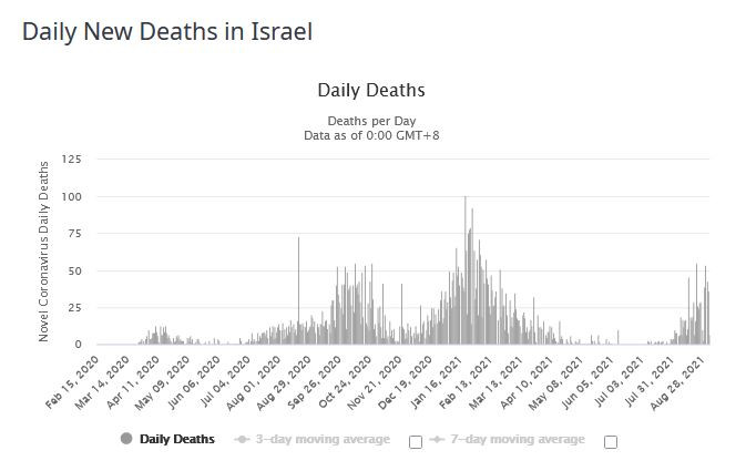 Izrael - zgony z powodu koronawirusa