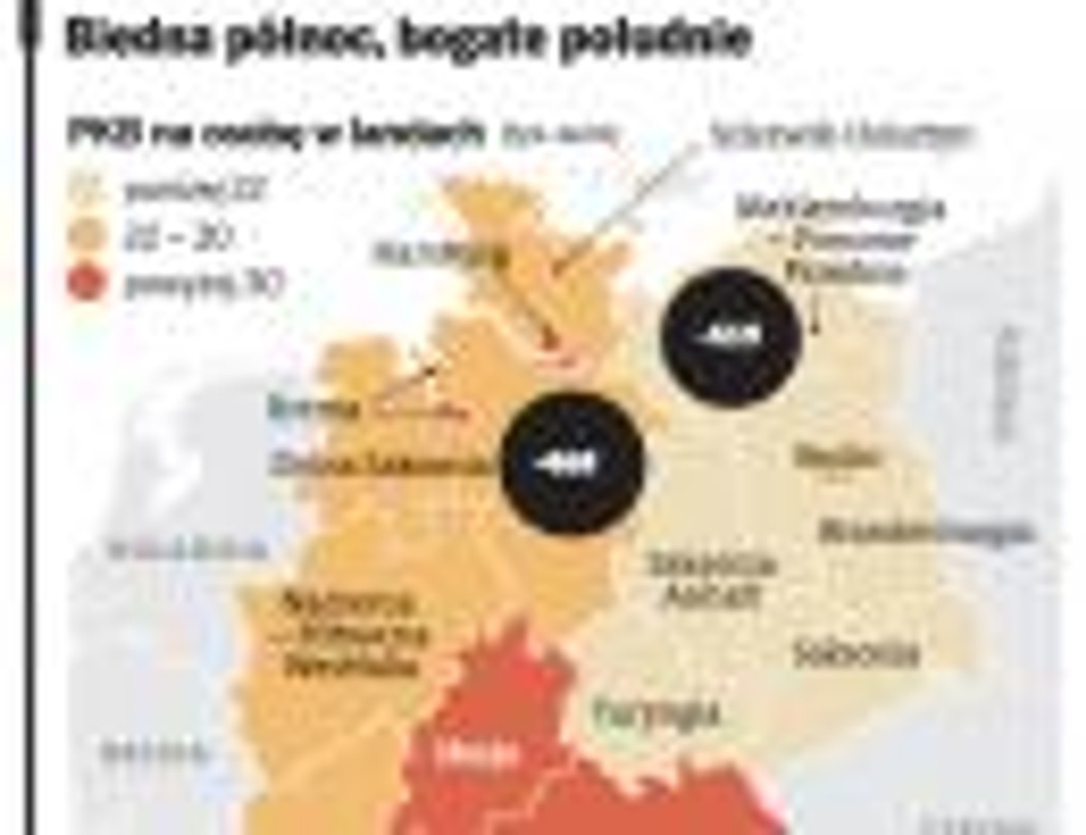 Biedna północ, bogate południe